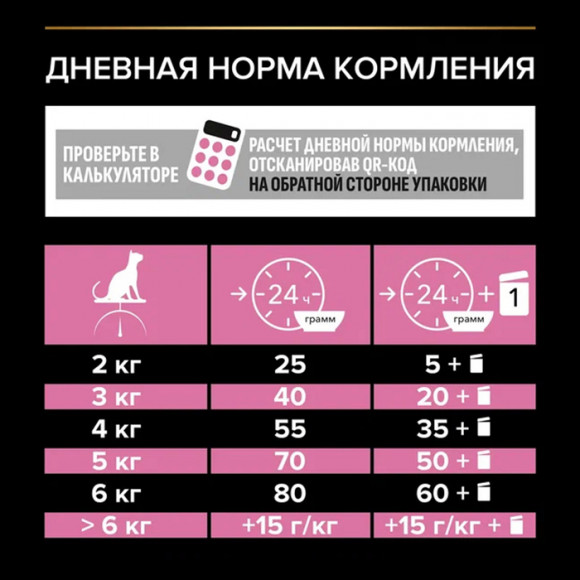 АКЦИЯ!!! Корм Purina Pro Plan Delicate Adult для взрослых кошек с чувствительным пищеварением, с индейкой, 400 г + 200 г В ПОДАРОК!