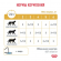 Ветеринарный влажный корм Royal Canin для кошек "Лечение и профилактика МКБ" Urinary S/O 85 г