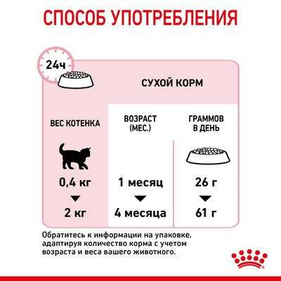 Корм Royal Canin для котят от 1 до 4 мес. Mother&Babycat 2 кг