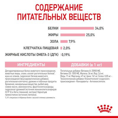 Корм Royal Canin для котят от 1 до 4 мес. Mother&Babycat 400 г