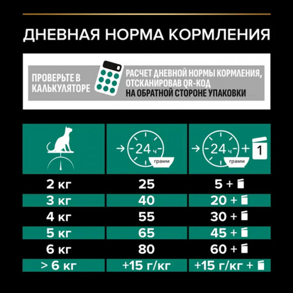 АКЦИЯ!!! Корм Purina Pro Plan Sterilised Renal для стерилизованных кошек и кастрированных котов, с индейкой, 400 г + 200 г В ПОДАРОК!!! АКЦИЯ!!! Корм Purina Pro Plan Sterilised Renal для стерилизованных кошек и кастрированных котов, с индейкой, 400 г + 200 г В ПОДАРОК!!!