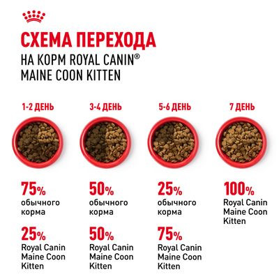 Корм Royal Canin для котят породы мейн-кун 400 г