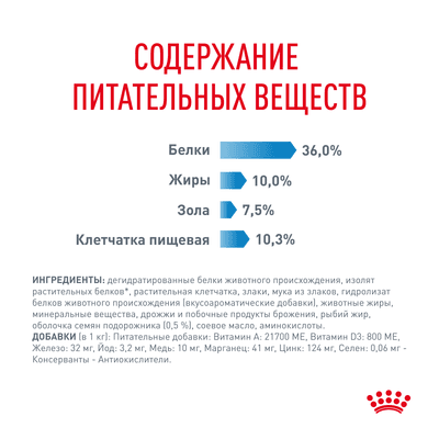 Корм Royal Canin для кошек в целях профилактики избыточного веса от 1 года Light Weight Care 1,5 кг
