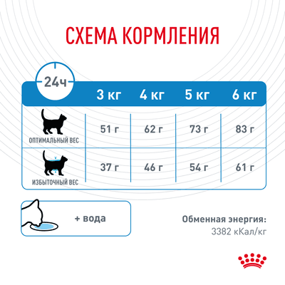 Корм Royal Canin для кошек в целях профилактики избыточного веса от 1 года Light Weight Care 1,5 кг