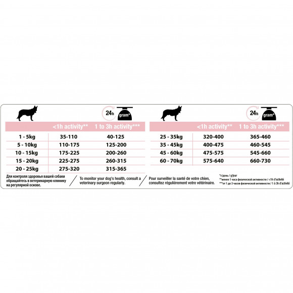 АКЦИЯ!!! Корм Purina Pro Plan для взрослых собак средних пород с чувствительной кожей с комплексом OPTIDERMA с лососем и рисом, 12 кг + 2 кг