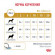 Ветеринарный корм Royal Canin для собак при мочекаменной болезни, струвиты, Urinary S/O LP 18 2 кг Ветеринарный корм Royal Canin для собак при мочекаменной болезни, струвиты, Urinary S/O LP 18 2 кг