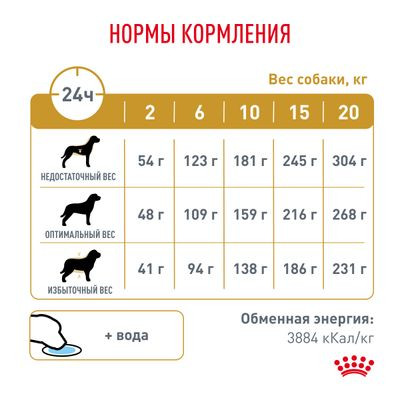 Ветеринарный корм Royal Canin для собак при мочекаменной болезни, струвиты, Urinary S/O LP 18 2 кг Ветеринарный корм Royal Canin для собак при мочекаменной болезни, струвиты, Urinary S/O LP 18 2 кг