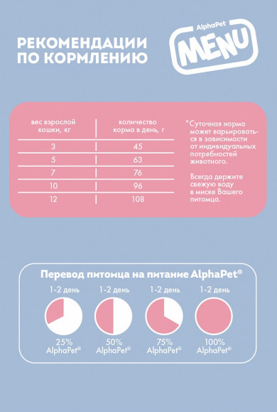 Корм AlphaPet Menu для взрослых кошек и котов с говядиной, 10 кг