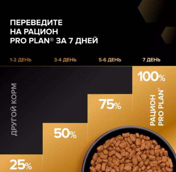 Корм PRO PLAN Sterilised RENAL PLUS Сухой корм для взрослых кошек с индейкой 800 г