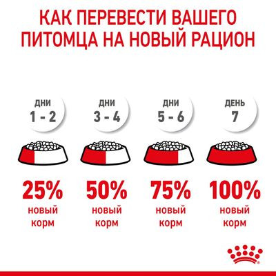 Корм Royal Canin для котят от 1 до 4 мес. Mother&Babycat 4кг