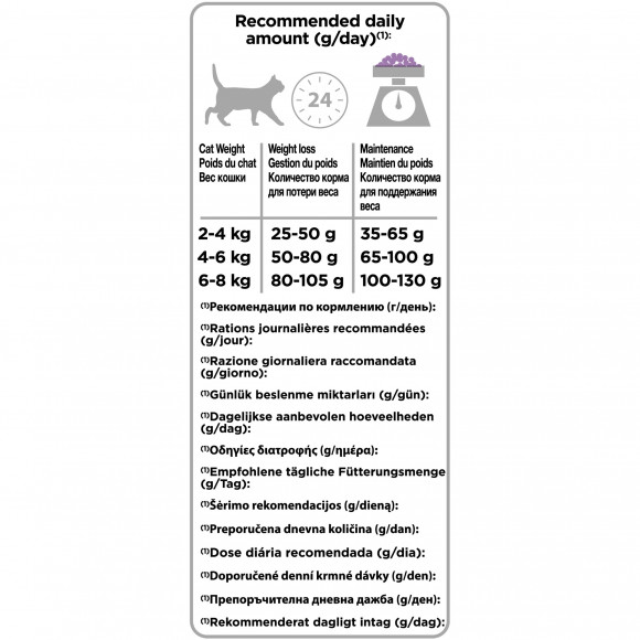 Корм Purina Pro Plan для кошек с избыточным весом, индейка, 1,5 кг