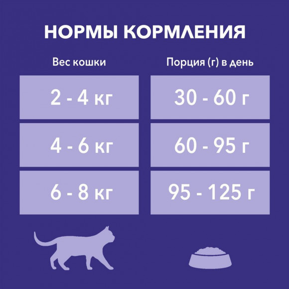 Корм Purina ONE Природа Здоровья для взрослых кошек, с высоким содержанием курицы 680 г