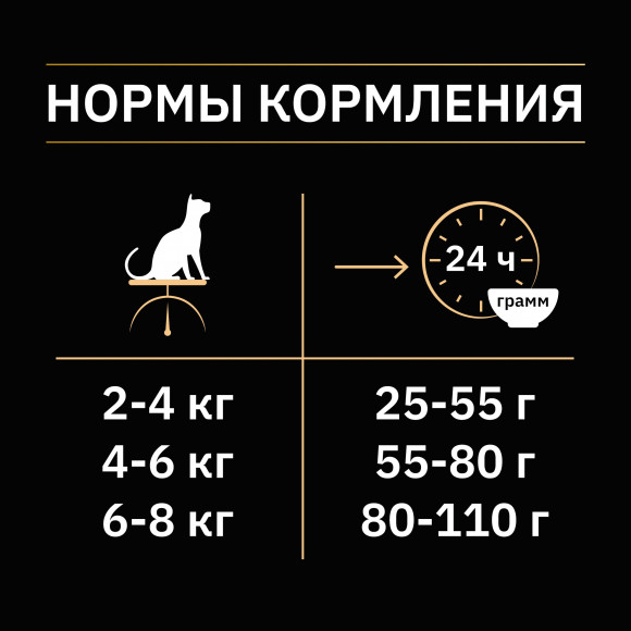 Корм Purina Pro Plan Sterilised для стерилизованных кошек с уткой и печенью 1.5 кг