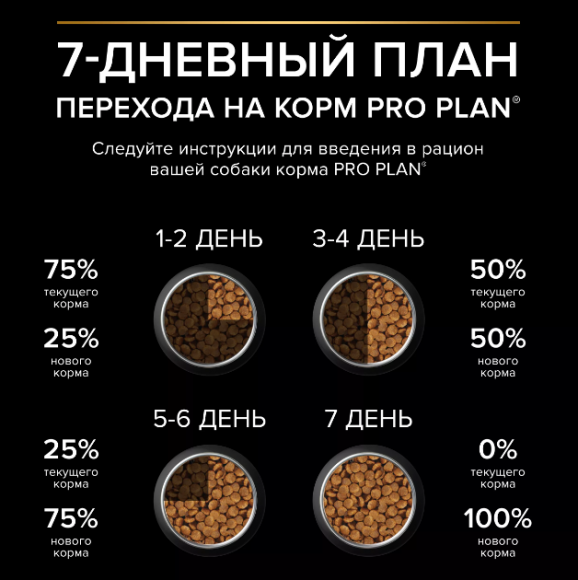 Корм Purina Pro Plan EVERYDAY NUTRITION для взрослых собак мелких и карликовых пород с курицей, 7 кг