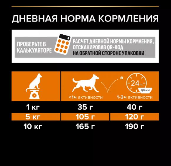 Корм Purina Pro Plan EVERYDAY NUTRITION для взрослых собак мелких и карликовых пород с курицей, 7 кг