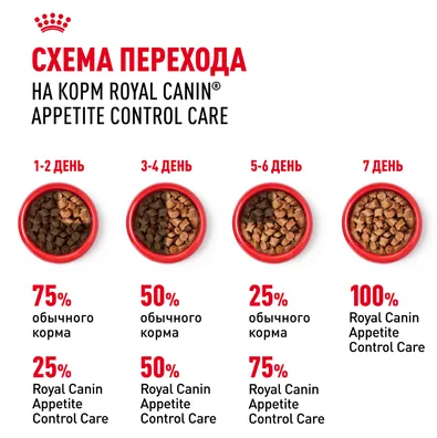 Влажный корм Royal Canin для кошек Appetite Control Care мелкие кусочки в желе 85 г