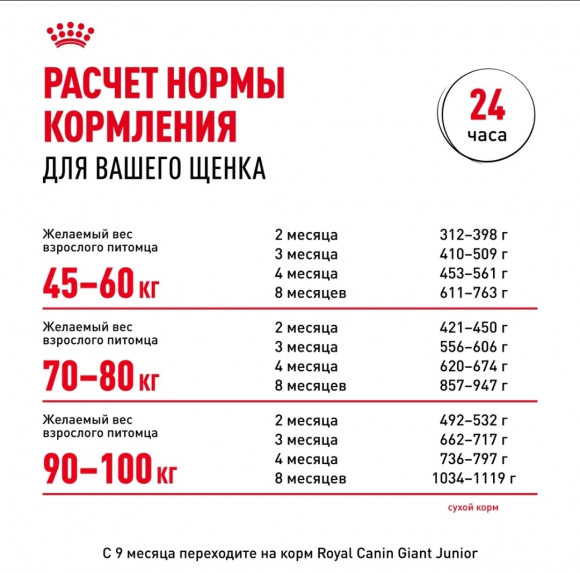 Корм Royal Canin для щенков гигантских пород 2-8 мес. Giant puppy  3,5 кг