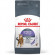 Корм Royal Canin для кошек для контроля выпрашивания корма Appetite Control care 2кг