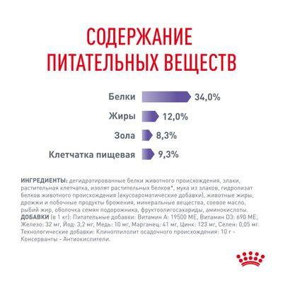 Корм Royal Canin для кошек для контроля выпрашивания корма Appetite Control care 2кг