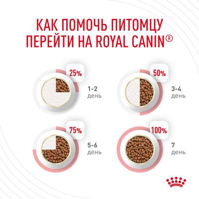 Корм Royal Canin для кошек для контроля выпрашивания корма Appetite Control care 2кг