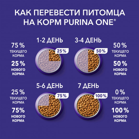 Корм Purina ONE Природа Здоровья для стерилизованных кошек и кастрированных котов, с высоким содержанием говядины, 680 г