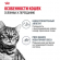 Влажный корм Royal Canin для кошек Appetite Control Care мелкие кусочки в соусе 85 г