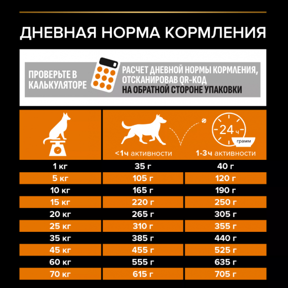 Корм Purina Pro Plan EVERYDAY NUTRITION для собак средних пород с курицей, 14 кг