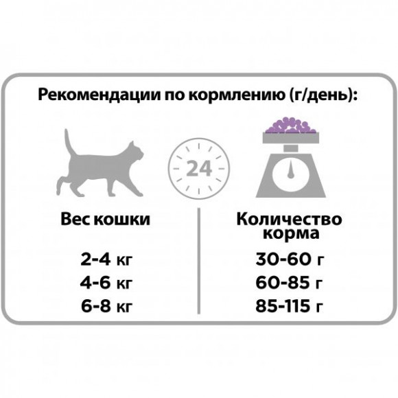 Корм Purina Pro Plan Delicate для кошек с чувствительным пищеварением, индейка, 3 кг