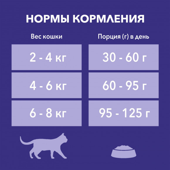 Корм Purina ONE Природа Здоровья для взрослых кошек, с высоким содержанием индейки, 680 г
