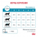 Ветеринарный корм Royal Canin для кошек с пищевой аллергией Hypoallergenic 2 кг