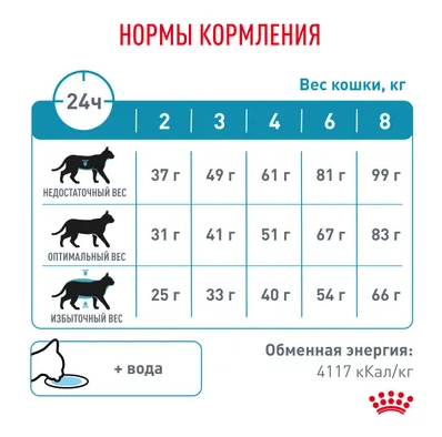 Ветеринарный корм Royal Canin для кошек с пищевой аллергией Hypoallergenic 2 кг
