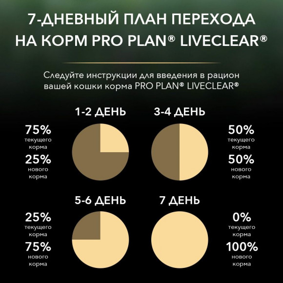 Корм Purina Pro Plan LiveClear для стерилизованных кошек, снижает количество аллергенов в шерсти, с индейкой, 2,8 кг Корм Purina Pro Plan LiveClear для стерилизованных кошек, снижает количество аллергенов в шерсти, с индейкой, 2,8 кг