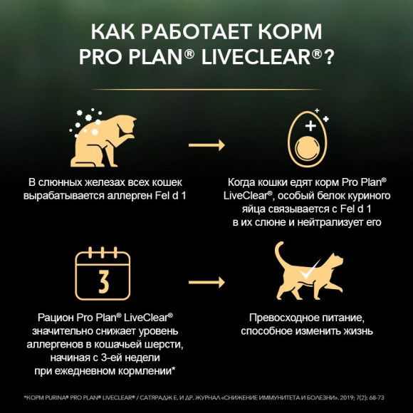 Корм Purina Pro Plan LiveClear для стерилизованных кошек, снижает количество аллергенов в шерсти, с индейкой, 2,8 кг Корм Purina Pro Plan LiveClear для стерилизованных кошек, снижает количество аллергенов в шерсти, с индейкой, 2,8 кг
