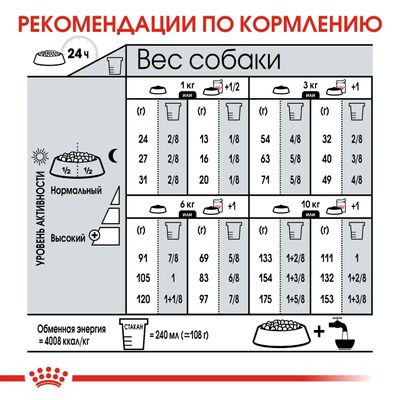 Корм Royal Canin для собак малых пород с чувствительной кожей Mini DermaComfort 26 1 кг Корм Royal Canin для собак малых пород с чувствительной кожей Mini DermaComfort 26 1 кг