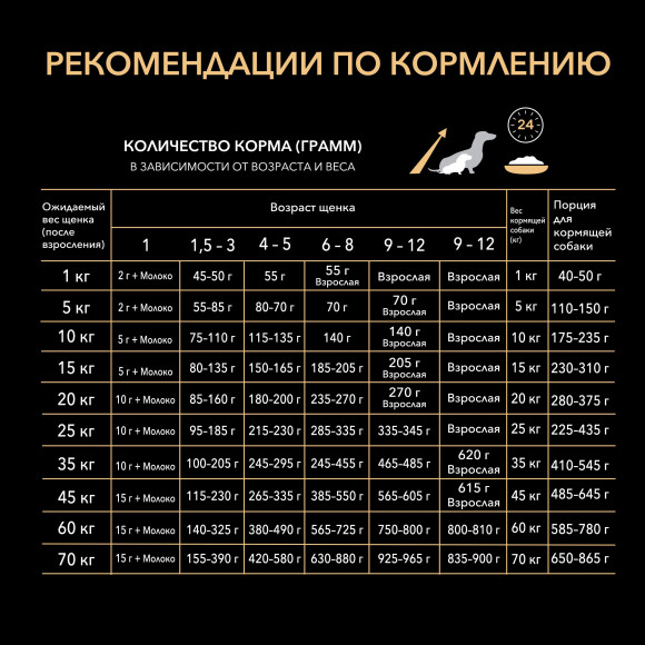 Корм Purina Pro Plan для щенков средних пород с курицей 12 кг Корм Purina Pro Plan для щенков средних пород с курицей 12 кг