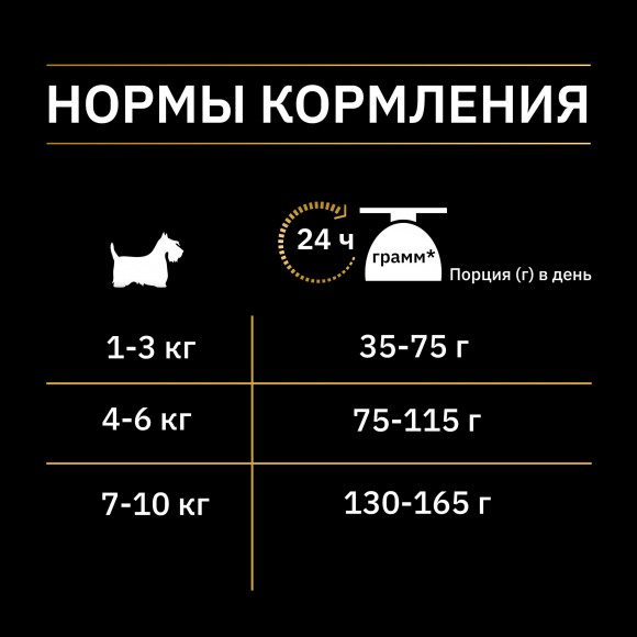 Корм Purina Pro Plan Nature Elements для взрослых собак мелких и карликовых пород, с высоким содержанием ягненка, 7 кг