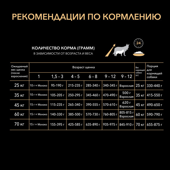 Корм Purina Pro Plan для щенков крупных пород с атлетическим телосложением с курицей, 12кг Корм Purina Pro Plan для щенков крупных пород с атлетическим телосложением с курицей, 12кг
