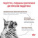 Ветеринарный корм Royal Canin для кошек Gastro Intestinal Hairball Control 400г Ветеринарный корм Royal Canin для кошек Gastro Intestinal Hairball Control 400г