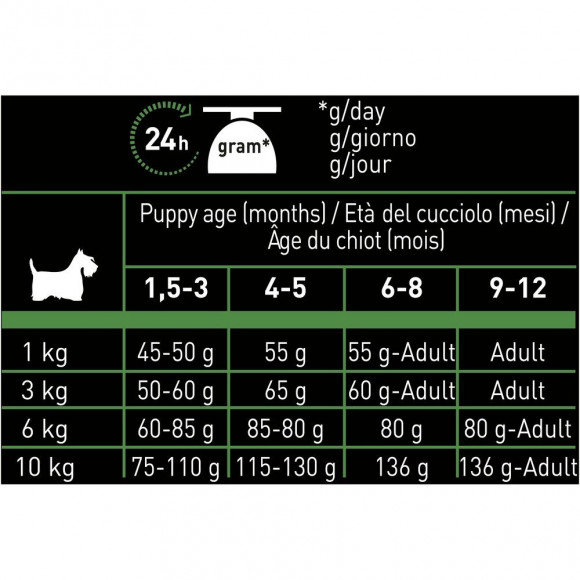 Корм Purina Pro Plan Nature Elements для щенков мелких и карликовых пород, с высоким содержанием ягненка, 2 кг