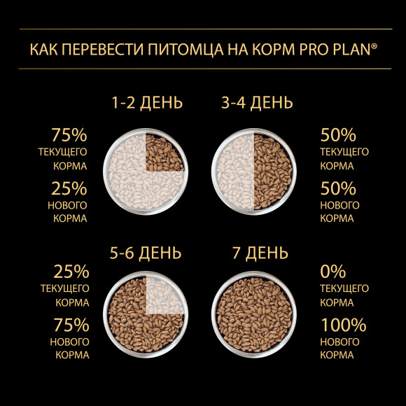 Корм Purina Pro Plan Acti-Prot для щенков средних пород с чувствительным пищеварением, ягненок, 3кг Корм Purina Pro Plan Acti-Prot для щенков средних пород с чувствительным пищеварением, ягненок, 3кг